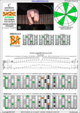 BAGED octaves C pentatonic major scale 131313 sweep pattern - 7B5B2:5A3 box shape at 12 (1313131 sweep pattern) pdf